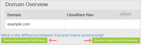 Cloudflare-enable-choose-method.gif